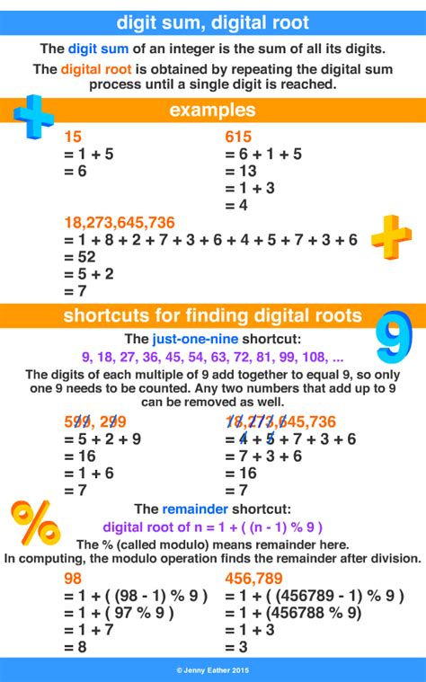 find the sum of largest 6 digit number|Sum of Digits Calculator .